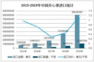 2021-2027年中國開心果市場全景調(diào)查與市場分析預(yù)測報告