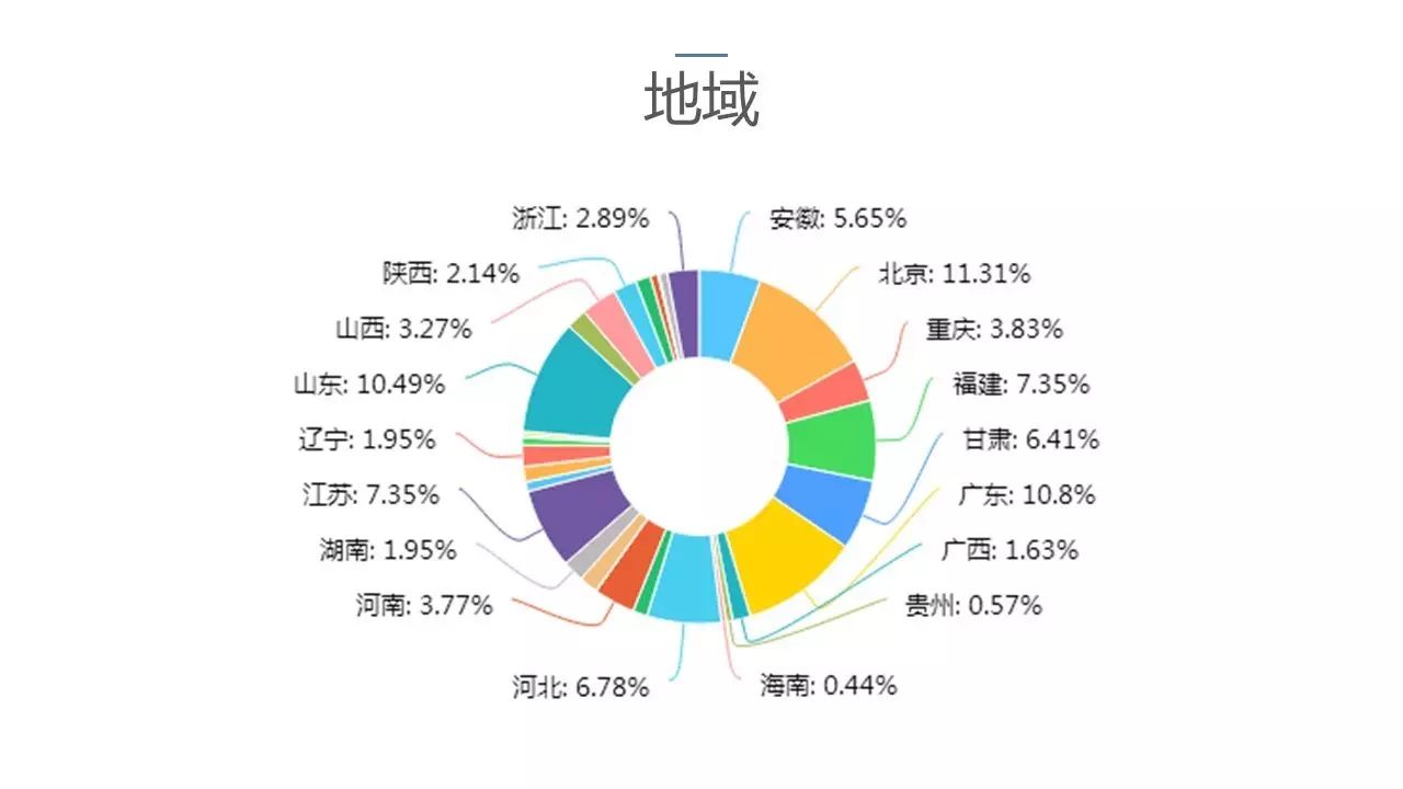 2017中國戶用光伏市場調(diào)研報告軟件開發(fā)實踐與應(yīng)用