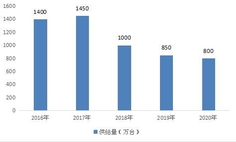2021年車輛導航系統市場調研 軟件開發、行業投資與數據分析洞察